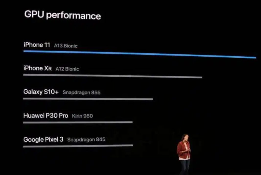 iPhone 11 performance